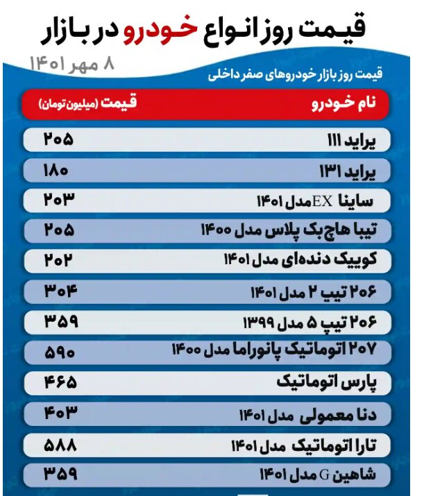 جدیدترین قیمت پراید، انواع پژو، دنا، تارا و شاهین | ۲۰۶ تیپ پنج  ۳۵۹ میلیون تومان شد