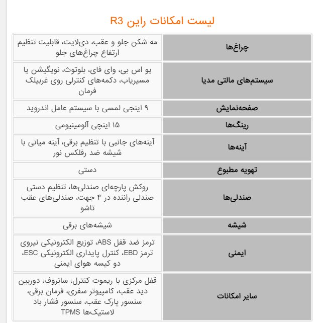 تصاویر | آیا ایرانی ها حاضرند این خودروی بدترکیب چینی را بخرند؟