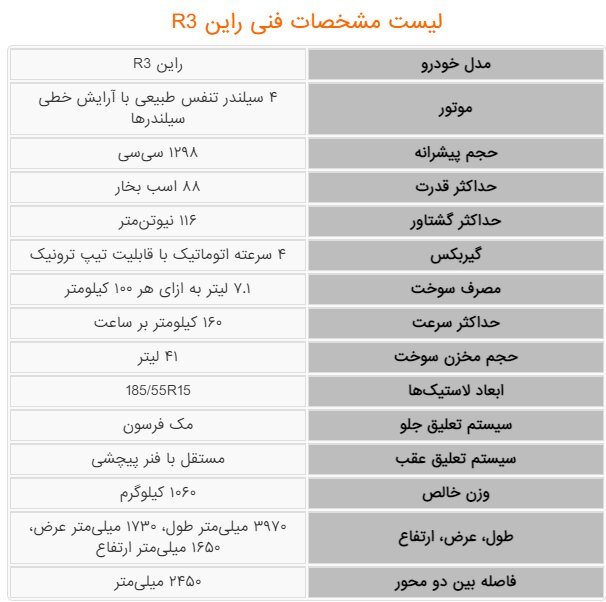 تصاویر | آیا ایرانی ها حاضرند این خودروی بدترکیب چینی را بخرند؟