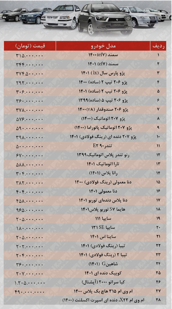 جدیدترین قیمت پراید، سمند، کوییک، دنا و انواع پژو | پیش بینی قیمت خودرو در روزهای آینده ؛ اکنون زمان مناسبی برای خرید خودرو است؟