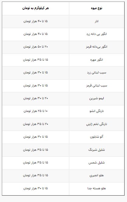 حداقل قیمت میوههای پاییزی چقدر است؟ | قیمت انار، نارنگی، لیموشیرین و انگور در بازار