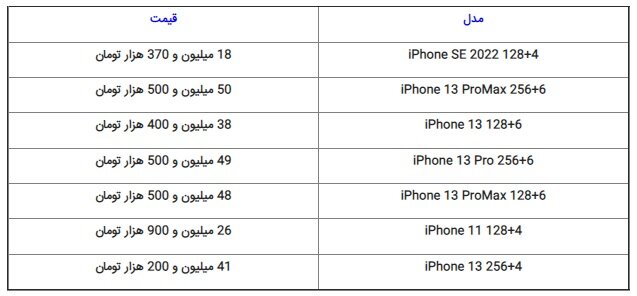 با ۵ میلیون تومان چه موبایلی می توان خرید؟ | قیمت روز گوشیهای پرفروش سامسونگ، شیائومی و آیفون ؛ دوشنبه ۱۱ مهر ۱۴۰۱