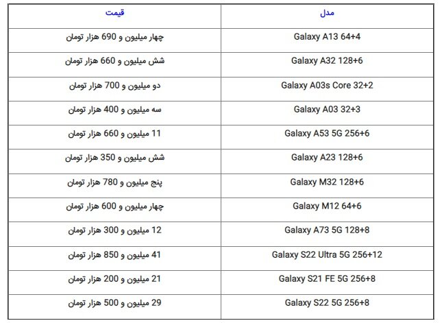 با ۵ میلیون تومان چه موبایلی می توان خرید؟ | قیمت روز گوشیهای پرفروش سامسونگ، شیائومی و آیفون ؛ دوشنبه ۱۱ مهر ۱۴۰۱
