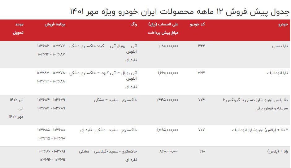 آغاز ﭘﻴﺶ ﻓﺮﻭﺵ ﻣﺤﺼﻮﻻﺕ ﺍﻳﺮﺍﻥ ﺧﻮﺩﺭﻭ از طریق قرعه کشی | اسامی خودروها و جزئیات فروش