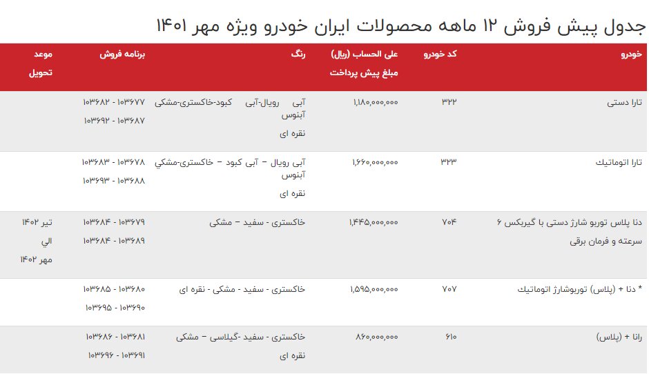 آغاز ﭘﻴﺶ ﻓﺮﻭﺵ ﻣﺤﺼﻮﻻﺕ ﺍﻳﺮﺍﻥ ﺧﻮﺩﺭﻭ از طریق قرعه کشی | اسامی خودروها و جزئیات فروش