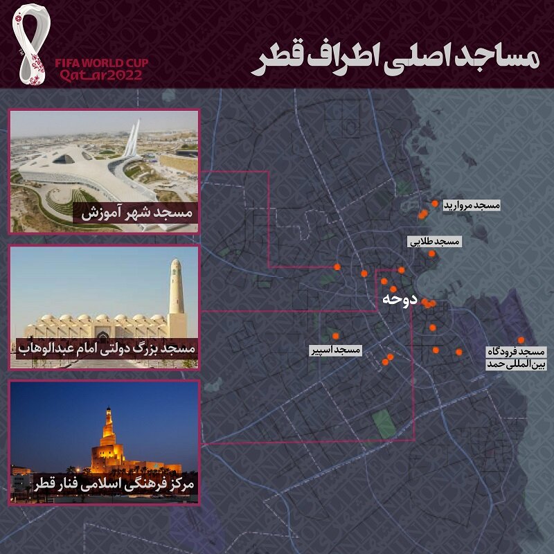 تصاویر زیباترین و بزرگترین مساجد قطر | مسجد ایالتی و باشکوه دوحه را ببینید | جاذبه‌ای تماشایی برای مسافران جام جهانی ۲۰۲۲