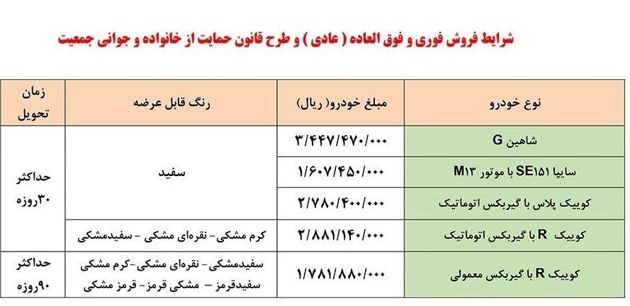 آغاز ۲ طرح فروش فوری و پیش فروش محصولات سایپا | اسامی خودروها، قیمت و زمان تحویل