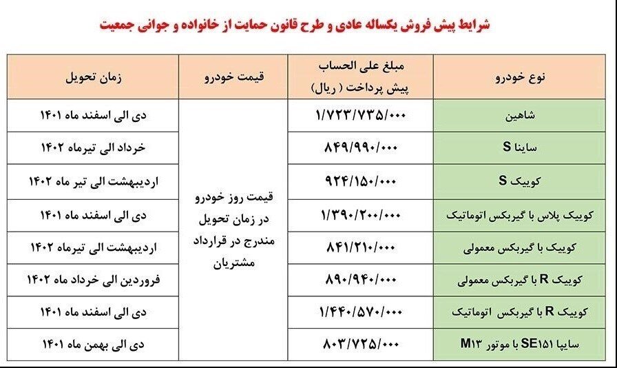 آغاز ۲ طرح فروش فوری و پیش فروش محصولات سایپا | اسامی خودروها، قیمت و زمان تحویل
