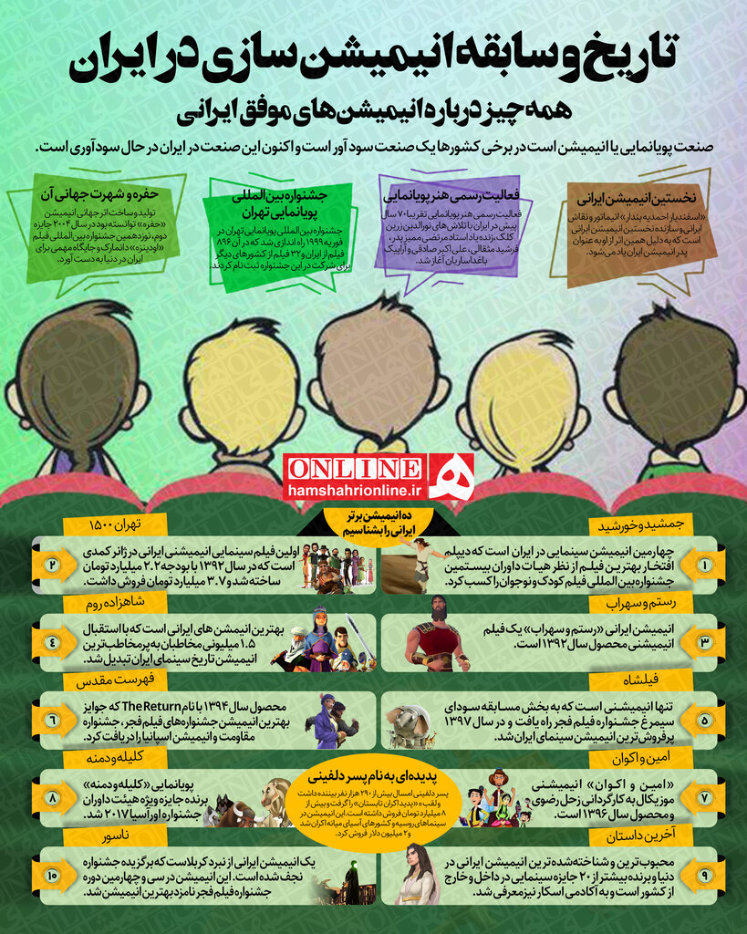 اینفوگرافیک | همه چیز درباره انیمیشن‌های موفق ایرانی  |  تاریخ و سابقه انیمیش سازی در ایران