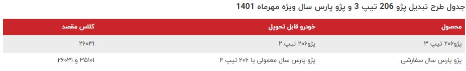 طرح تبدیل ایران خودرو برای پژو ۲۰۶ تیپ ۳ و پژو پارس سال