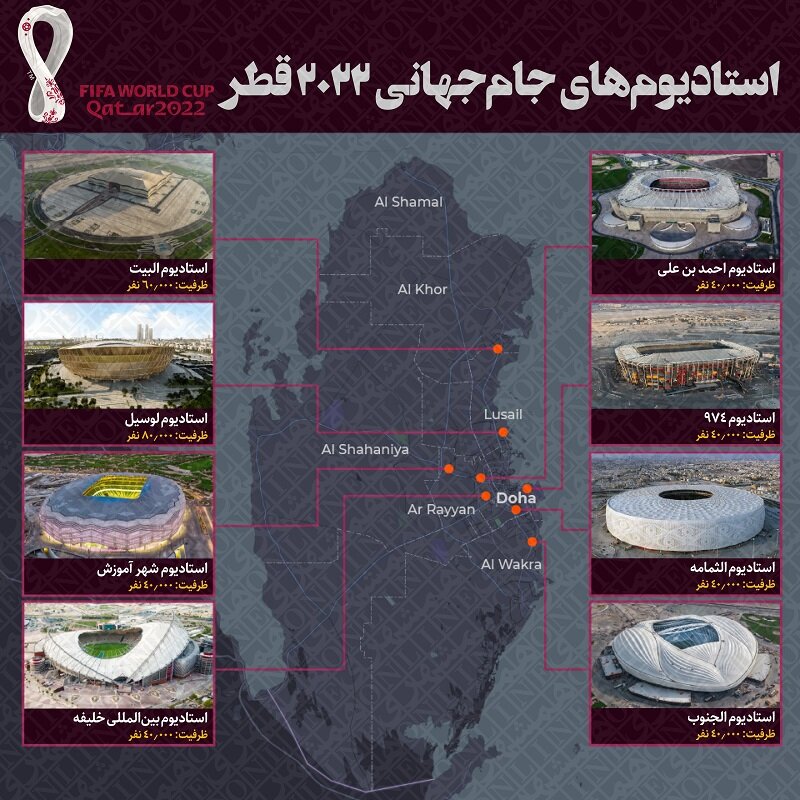 تصاویر | ۷ استادیوم ویژه قطر برای جام جهانی ۲۰۲۲ | ورزشگاهی که از کشتیهای کانتینردار ساخته شده است | استادیومهای جام جهانی قطر را بشناسید