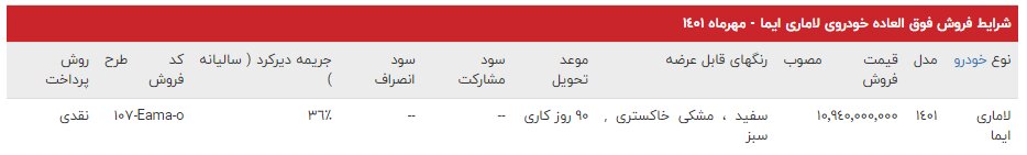 آغاز فروش ﻓﻮﻕ ﺍﻟﻌﺎﺩﻩ لاماری ایما از فردا | اعلام قیمت و جزئیات فروش شاسی بلند جدید بازار خودرو