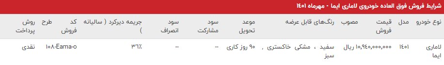 آغاز فروش ﻓﻮﻕ ﺍﻟﻌﺎﺩﻩ لاماری ایما از فردا | اعلام قیمت و جزئیات فروش شاسی بلند جدید بازار خودرو