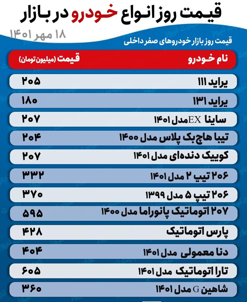 واکنش بازار به کاهش عرضه کوییک و شاهین | جدیدترین قیمت پراید، تیبا، تارا و انواع پژو