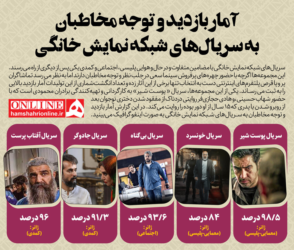 مردم کدام سریالهای نمایش خانگی را دنبال میکنند؟ | از کمدیهای کم فروغ تا سریال پلیسی که به مفقود شدن دختر نوجوان میپردازد