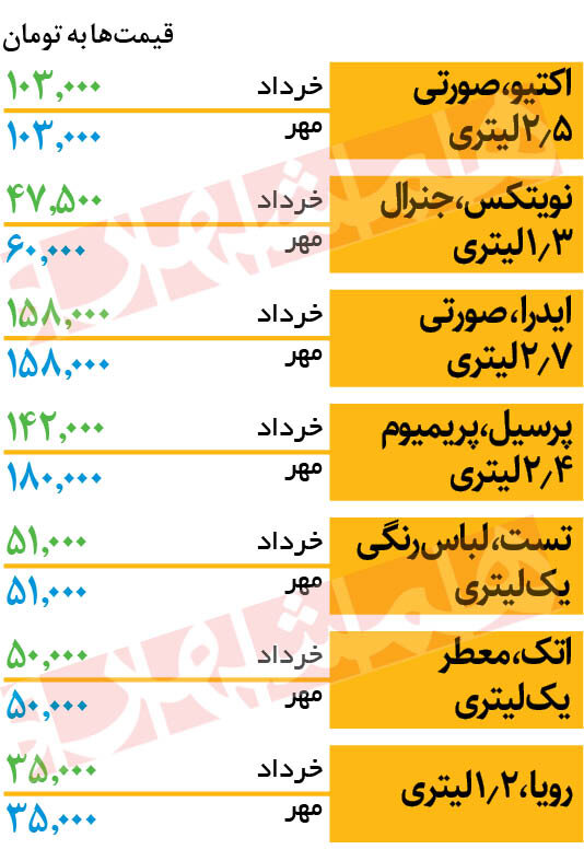 افزایش چراغخاموش قیمت شویندهها | جدول قیمت ها را ببینید