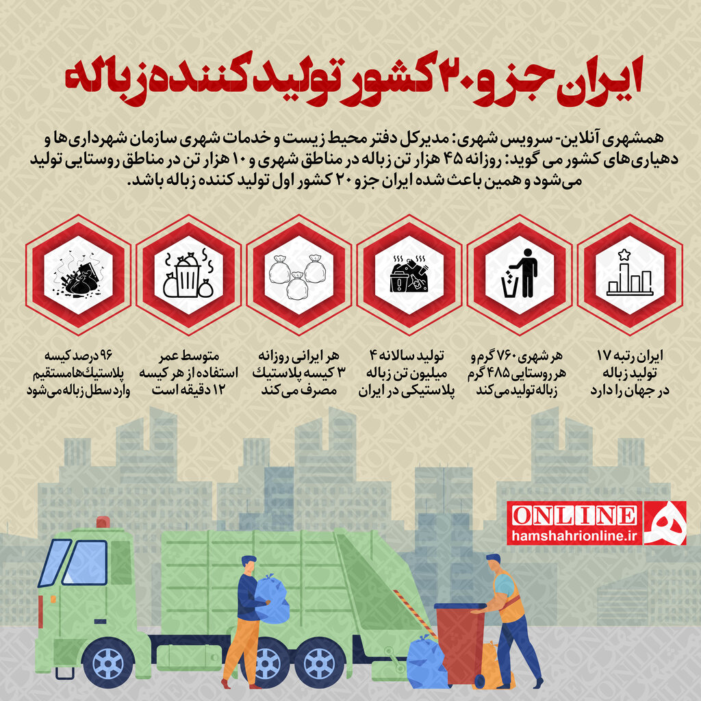 اینفوگرافیک | آخرین وضعیت ایران در تولید زباله به روایت اعداد | کدام شهرهای دنیا بیشتر از ما زباله تولید می‌کنند؟