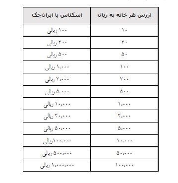 با اسکناس و ایرانچک مخدوش چه کنیم؟  | هزینه تعویض ایران چک فرسوده
