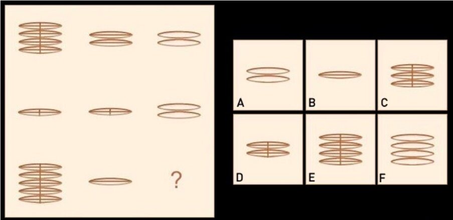 تست هوش | جواب این سوال از آنچه فکر میکنید خلاقانهتر است