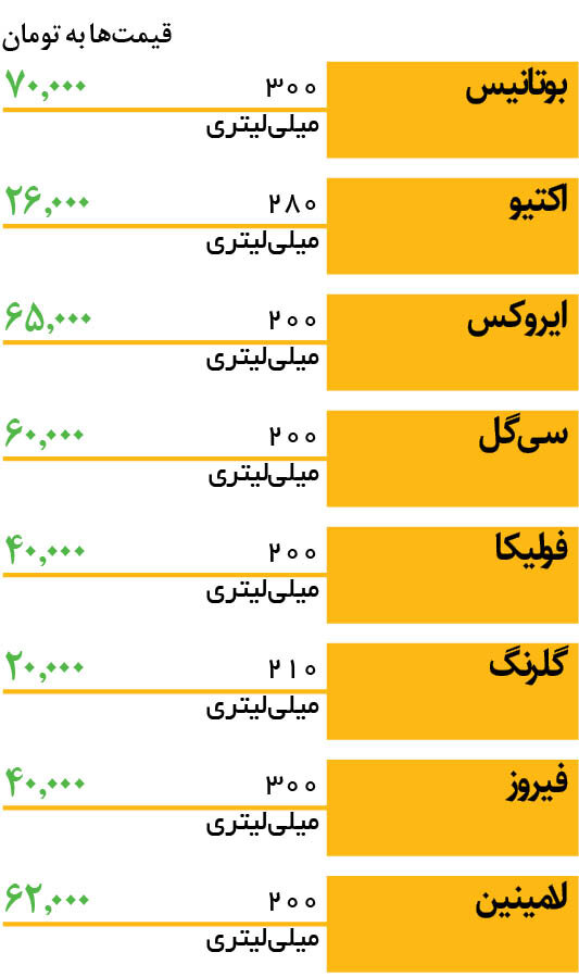 افزایش قیمت شامپو بچه در بازار | شامپو ۲۰۰ میلی لیتری ۶۵ هزار تومان