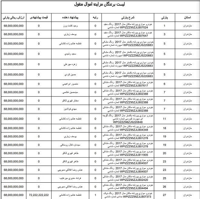 واکنش سازمان اموال تملیکی به خروج پورشههای لوکس از مزایده خودرو | حذف خودرو به دلیل مغایرت اسمی و اشتباه تایپی؟