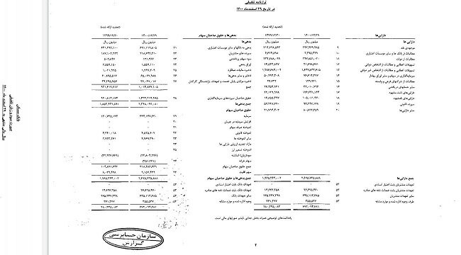این بانک ۷۰ هزار میلیارد تومان زیان انباشته ثبت کرد | زیان انباشته ۳ بانک دولتی افشا شد