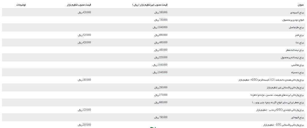 نرخ مصوب انواع برنج ایرانی و خارجی اعلام شد | جدول قیمت ها را ببینید