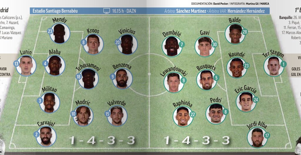 عکس | ترکیب احتمالی رئال مادرید و بارسلونا در الکلاسیکو