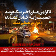 عکس نوشت ا ناآرامی‌ها اخیر یک درصد جمعیت را به خیابان کشاند! ؛ ۱۱ هزار نفر دستگیر شدند