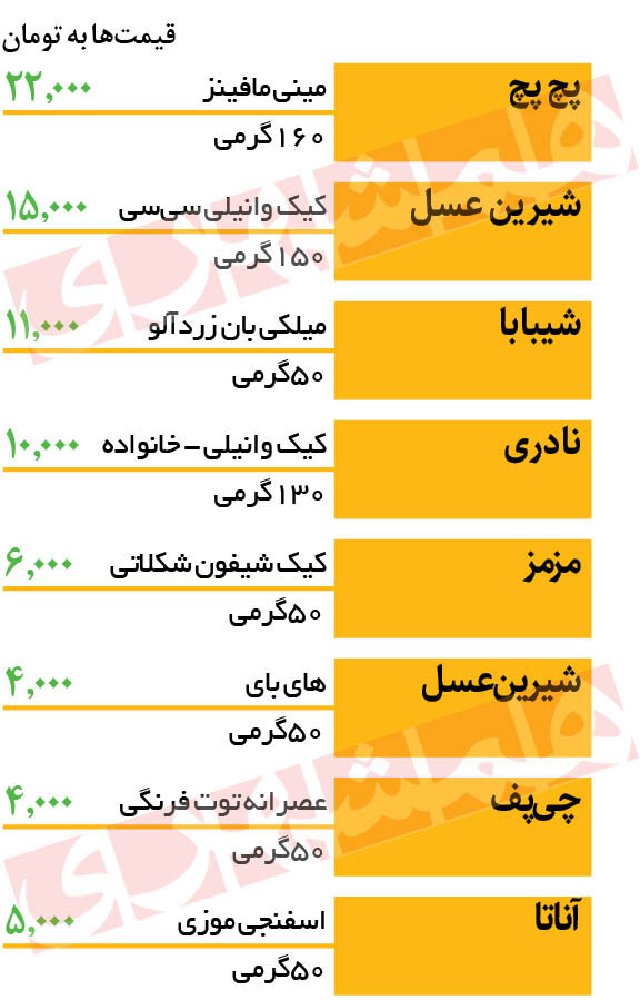 قیمت انواع کیکهای یکنفره در بازار | کیک وانیلی ۱۵۰ گرمی ۱۵ هزار تومان