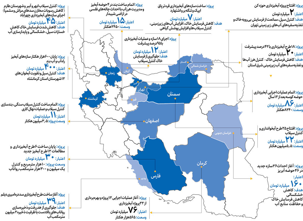 اطلس ۱۴۰۱ آبخیزداری | روانابهایی که سیل میشوند
