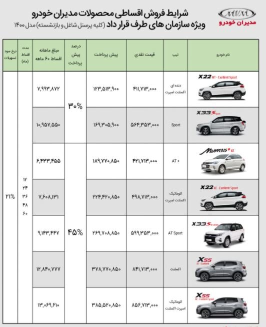 طرح فروش قسطی خودرو به بازنشستگان | اسامی خودروها، قیمت و مبلغ اقساط