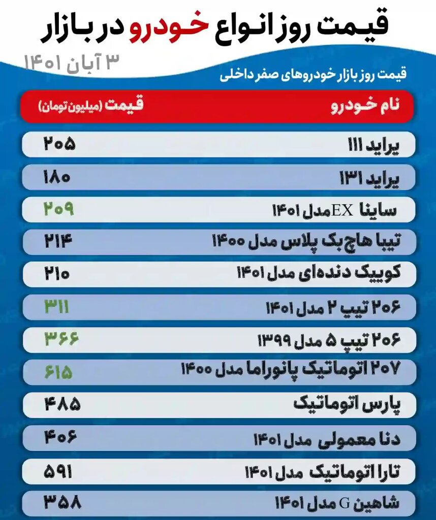 قیمت تیبا، پراید، دنا، تارا و کوییک