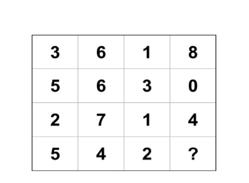تست هوش | اگر باهوش باشید پاسخ را پیدا می‌کنید | به جای علامت سوال چه عددی قرار می‌دهید؟ ؛ سوال مرکز معتبر و بین المللی سنجش هوش