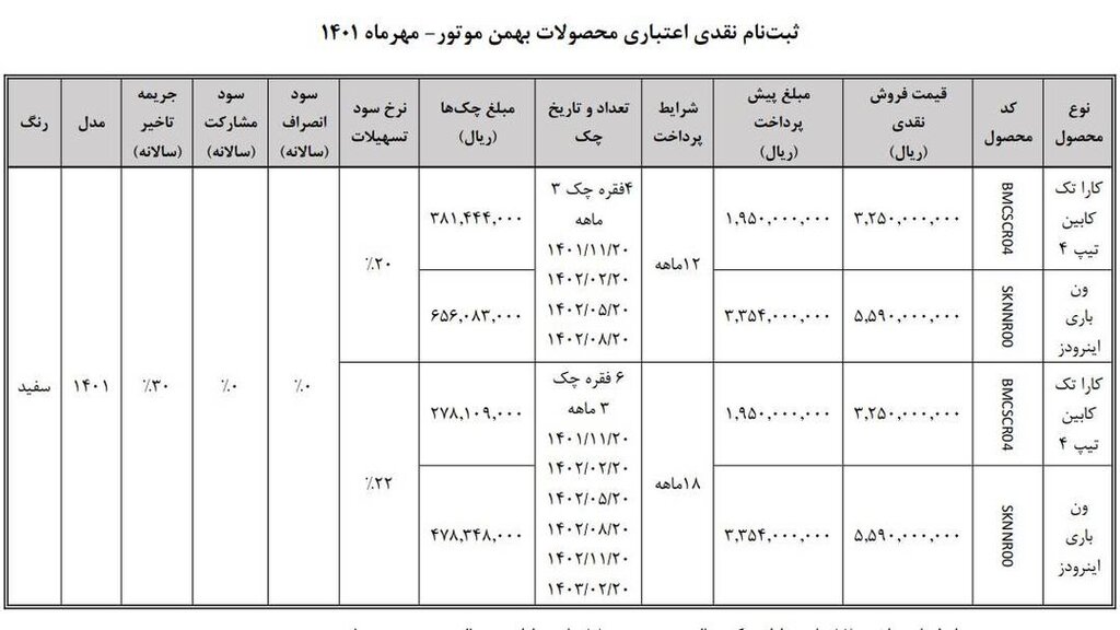 آغاز ثبت نام ۲ خودرو برای مادران طرح جوانی جمعیت | نحوه ثبت نام و جدول قیمت ها را ببینید