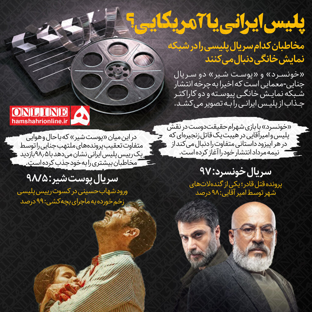   اما و اگرهای اقبال سریال‌های پلیسی در شبکه نمایش خانگی |‌ چرا کاربران شهاب حسینی را در هیبت پلیس ایرانی بیشتر می‌پسندند؟ + اینفو گرافیک 