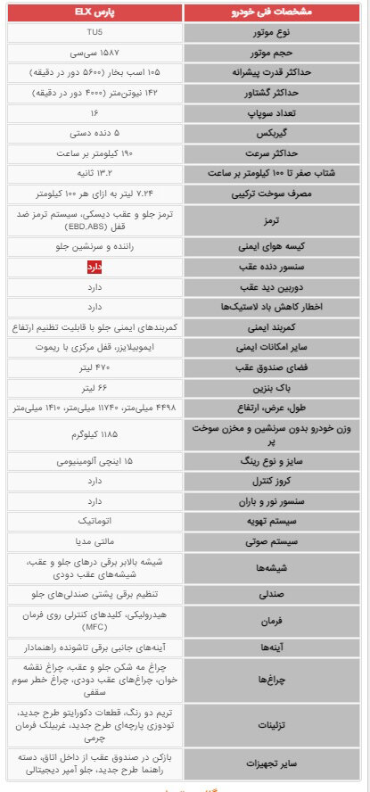 تصاویر و مشخصات پژو پارس سفارشی منتشر شد | یک گزینه گران تر از تارا