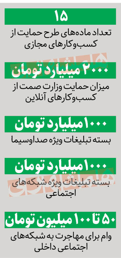 حمایت اورژانسی از کسبوکارهای آنلاین