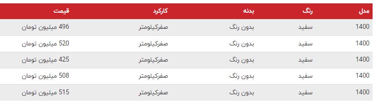 بازگشت خودروی پرحاشیه سایپا به بازار با قیمت بالا | مشتریان تمایل به خرید دارند؟