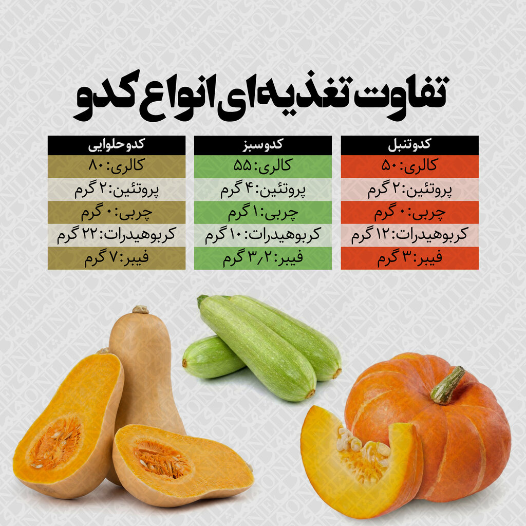 اینفوگرافیک | تفاوت کدو حلوایی و کدو تنبل | این کدو را بخورید تا لاغر شوید