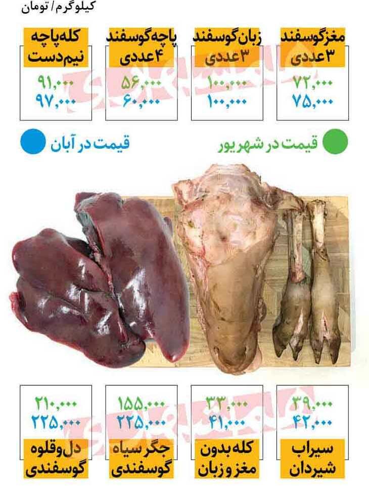 جدیدترین قیمت جگر و کله پاچه در میادین | یک کیلو جگر گوسفندی ۲۲۵ هزار تومان