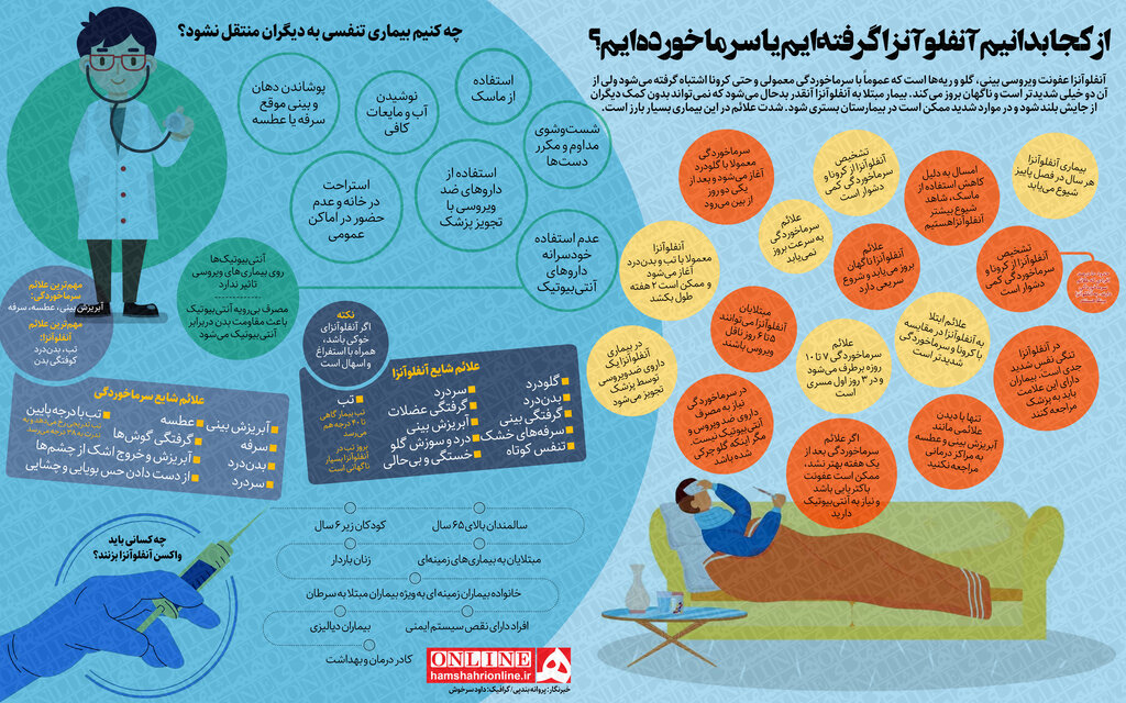 اینفوگرافیک | تفاوت آنفلوآنزا با سرماخوردگی را از روی این نشانهها بشناسید | این افراد حتما واکسن تزریق کنند