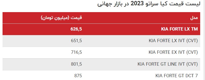 سایپا به دنبال واردات این خودروی جذاب | مشخصات و قیمت کیا سراتو ۲۰۲۳ را ببینید