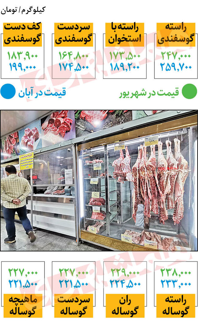 قیمت جدید گوشت گوسفندی و گوساله در میادین | راسته گوسفندی کیلویی ۲۶۰ هزار تومان