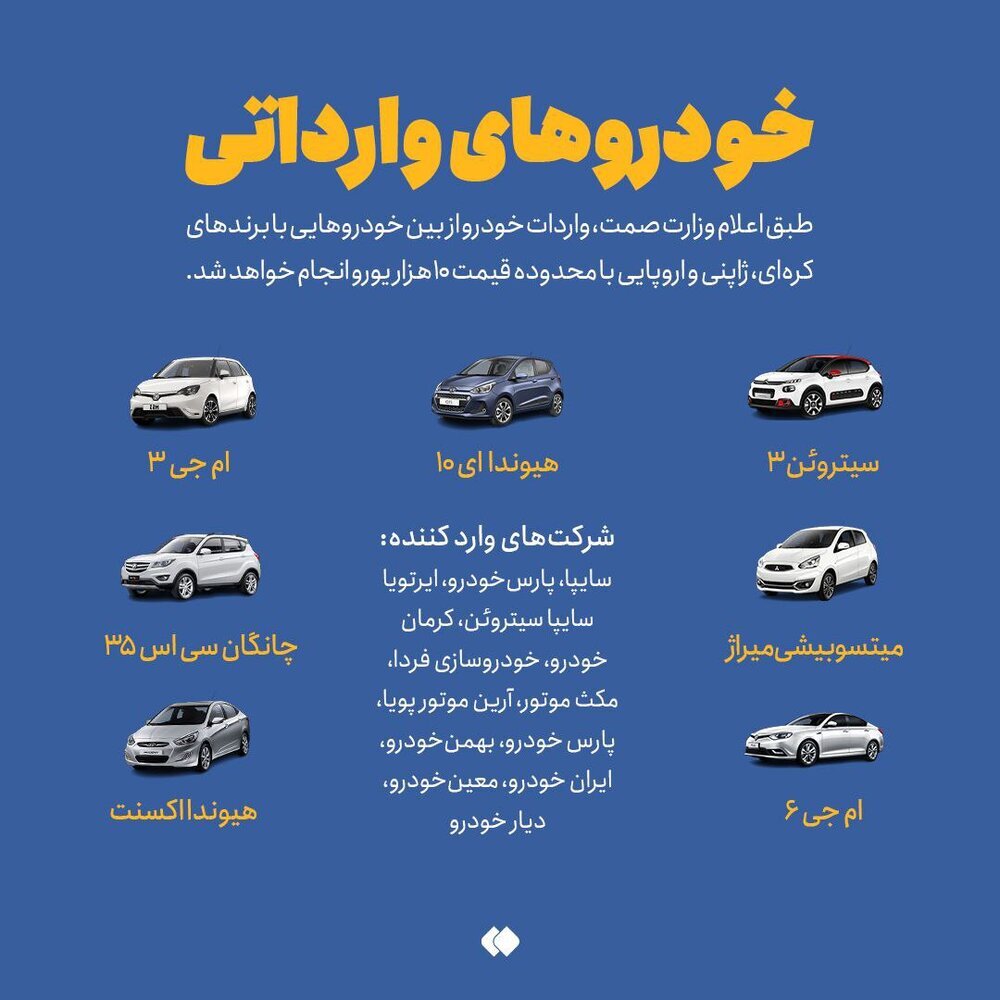 تصاویر ۷ خودروی جذاب که دوباره به خیابان های ایران می آیند ؛ از هیوندا اکسنت تا میتسوبیشی میراژ