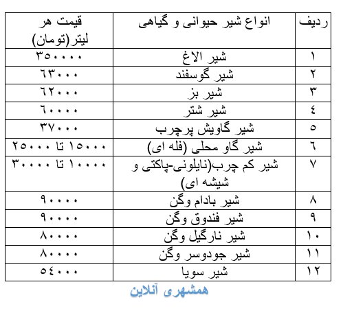 قیمت انواع شیر حیوانی و گیاهی در بازار  | یک لیتر شیر الاغ چند؟