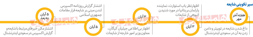 پروازهایخیالی برای فرار مسئولان | هیچ پرواز اختصاصی از فرودگاه امام انجام نشده است