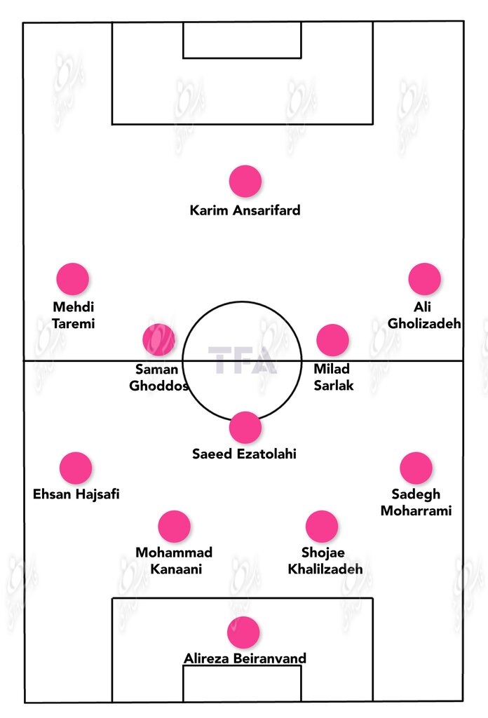 عکس | ترکیب ایران در جام جهانی شناسایی شد! | پیشبینی جالب رقیب تیم ملی از سیستم بازی کیروش