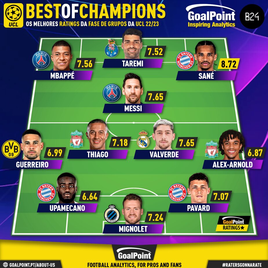 عکس | افتخارآفرینی طارمی در اروپا تمامی ندارد| جایگاه ویژه ستاره ایرانی در بین فوقستارهها