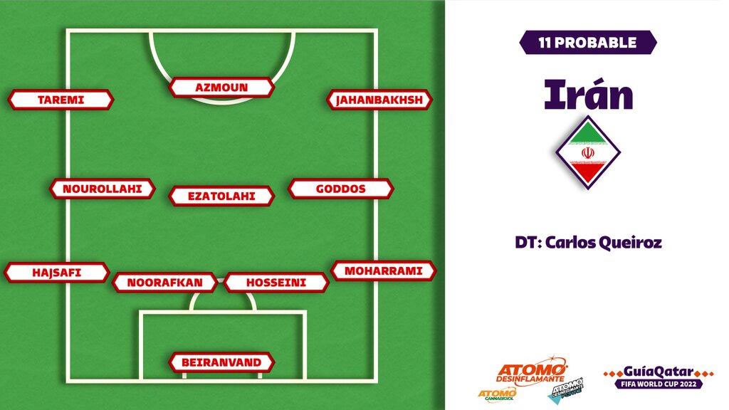 عکس | ترکیب احتمالی تیم ملی در جام جهانی | تحلیل جالب خبرنگار اسپانیایی از سیستم کیروش